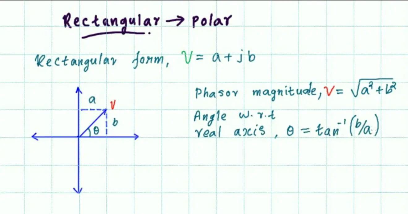 how do you convert rectangular to polar form