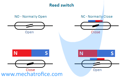 Door opening alarm circuit diagram  Magnetic Reed Switch Wiring Diagram    Mechatrofice