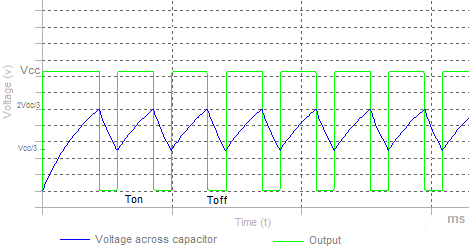 555 Multivibrator Circuits Tutorial Astable Monostable Bistable