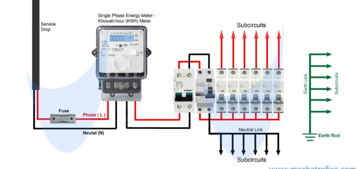 Armature Resistance in DC Generators