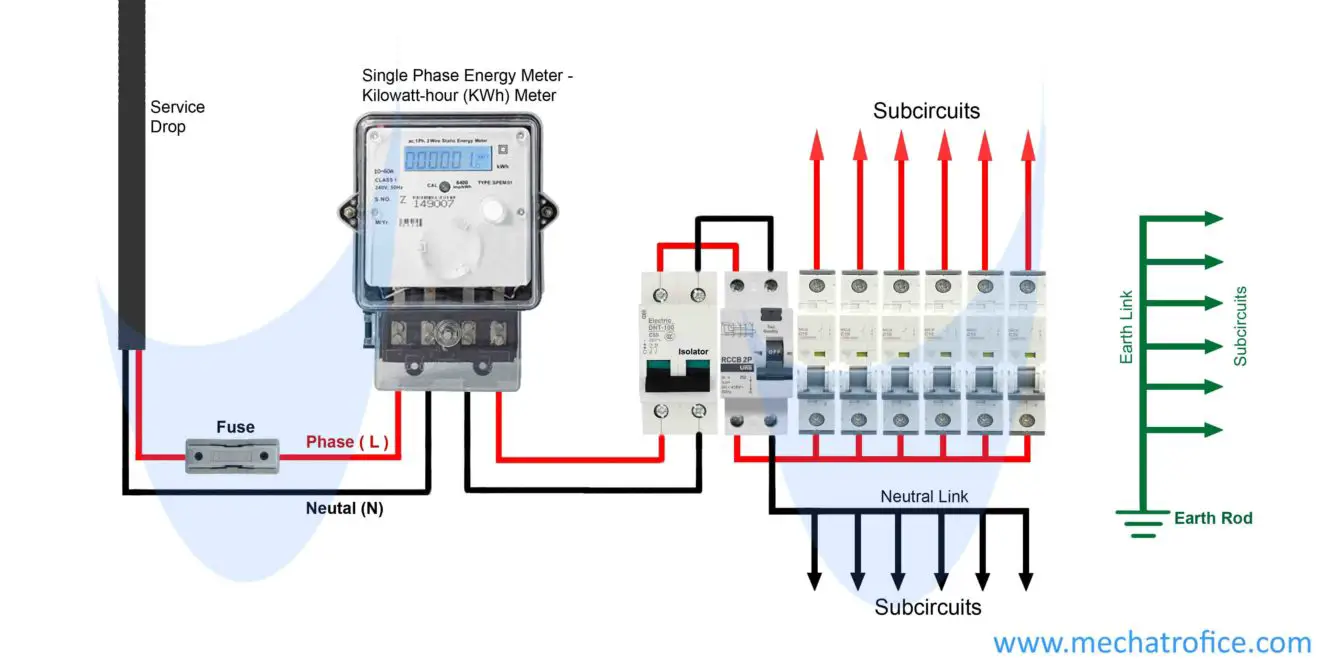 Distribution Board Wiring, Electricity Meter Wiring Diagram