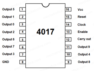 IC 4017 Decade counter Basics with Pinout