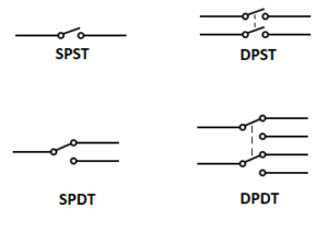 Common types of Switches used in electrical wiring