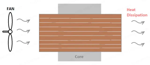 What are different types of transformer cooling methods?