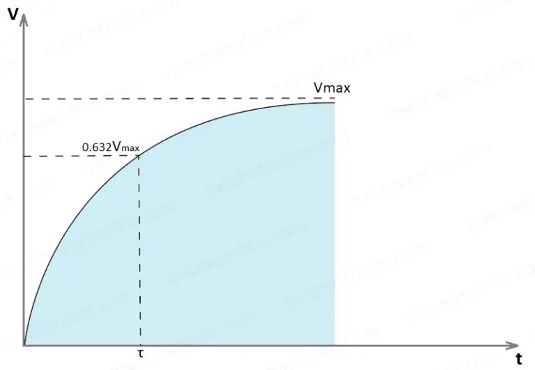 Derivation For Voltage Across A Charging And Discharging Capacitor